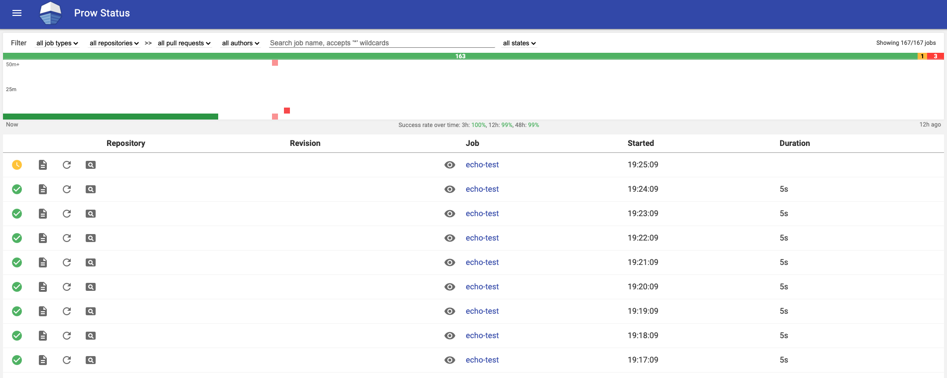 The echo-test job(s) completed alt text